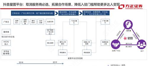 抖音达人合作的收费标准详解（怎样确定达人合作的收费，最大化效益？）