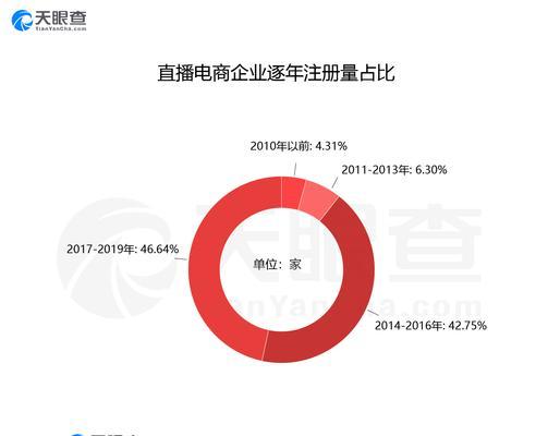 如何找到合适的商家进行抖音直播带货？