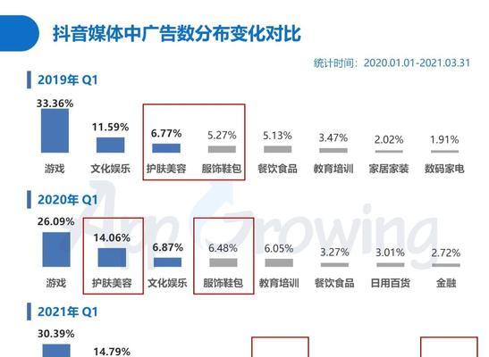 抖音直播复盘——成功的秘诀（如何利用抖音直播实现商业价值？）