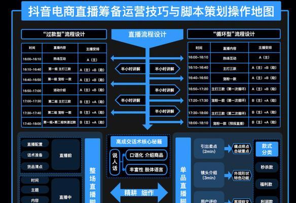 抖音直播和抖音小店同时开启的奇妙组合（让你的直播流量变现，开启全新赚钱模式）