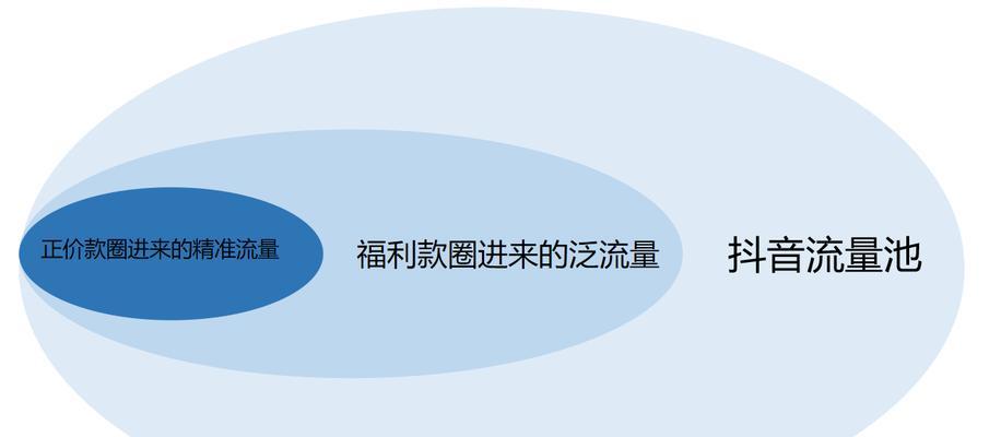 探究抖音直播间推流机制（从直播间到服务器的传输流程，揭秘推流机制）