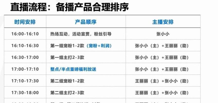 抖音直播间管理员权限详解（了解抖音直播间管理员的职责和权限）