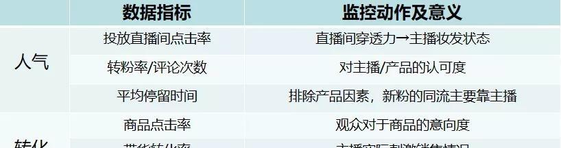 如何提高抖音直播间转化率？（掌握转化率的正常范围，提升直播间流量变现能力）