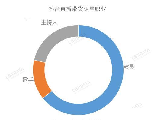 抖音直播卖货（揭开抖音直播卖货的真相，了解正品与假货的区别）