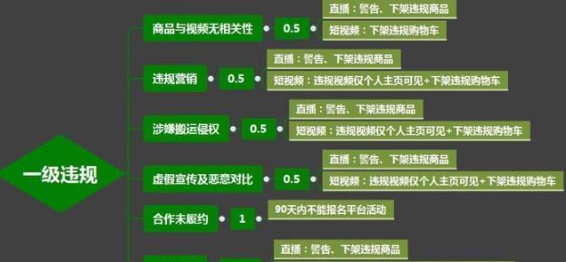 如何成为一名优秀的抖音直播卖货达人（掌握这些条件，你也能赚到满满的钞票！）