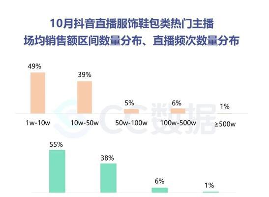 抖音直播全面解析（从内容到收益，这里有你想要的答案）