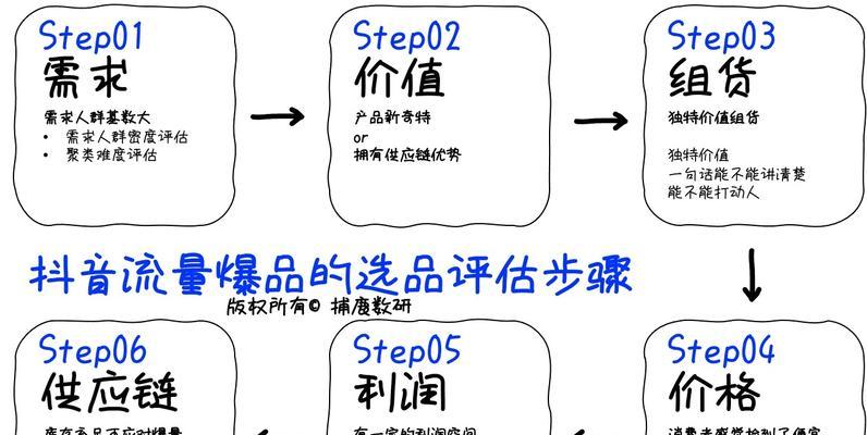 抖音直播选品流程详解（教你如何选择适合直播销售的商品）