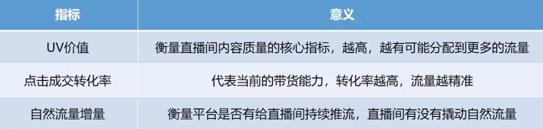 如何在抖音直播中推动大流量（掌握抖音直播推流技巧，引爆你的观众群）