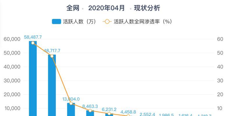 抖音直播一小时有效时长详解（抖音直播有效时长计算规则及注意事项）