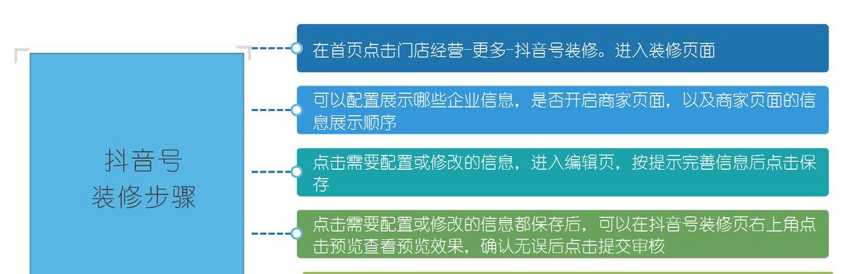 抖音直播组货策略，这三种方式你必须掌握！（用心组货，让直播带来更多收益）