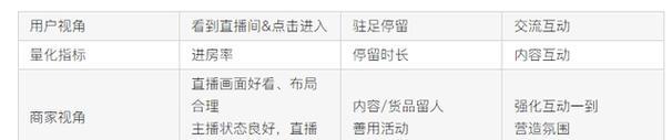 抖音主播带货收费标准详解（抖音主播带货，你要了解的收费细节！）