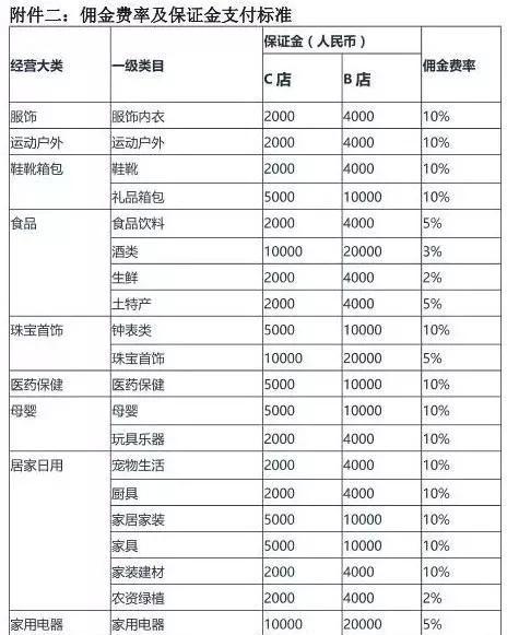 抖音专卖店入驻详解（条件、费用、流程一网打尽）