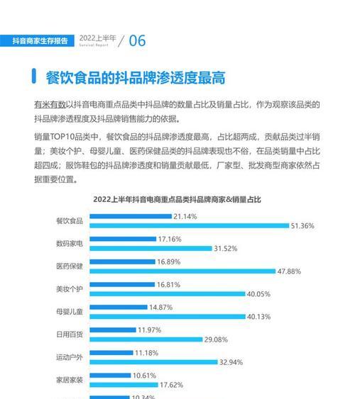 抖音专营店和旗舰店的区别（从经营模式、产品类型、品牌影响力等方面对比两种店铺类型）