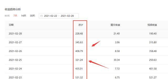 抖音赚6000要缴税吗？详解税收政策