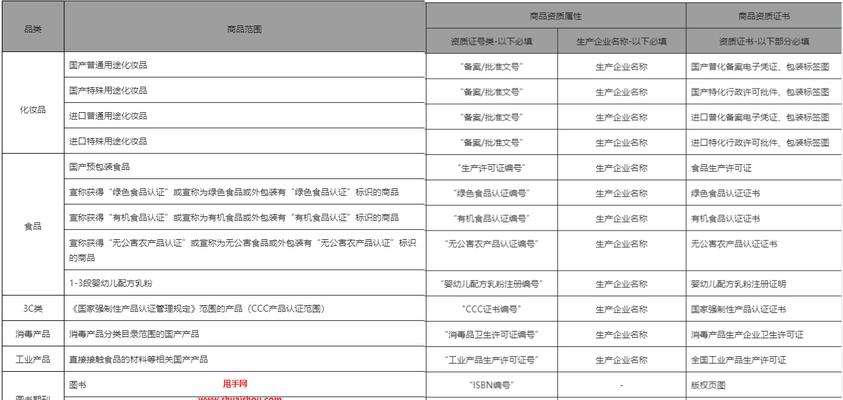 抖音资质认证收费？揭秘抖音资质认证的真相！（抖音资质认证费用、流程、条件详解）