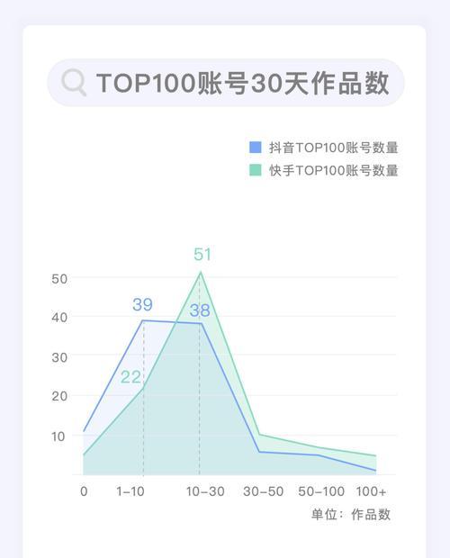 抖音子账号的权限详解（了解抖音子账号的功能和限制，更好地运营账号）