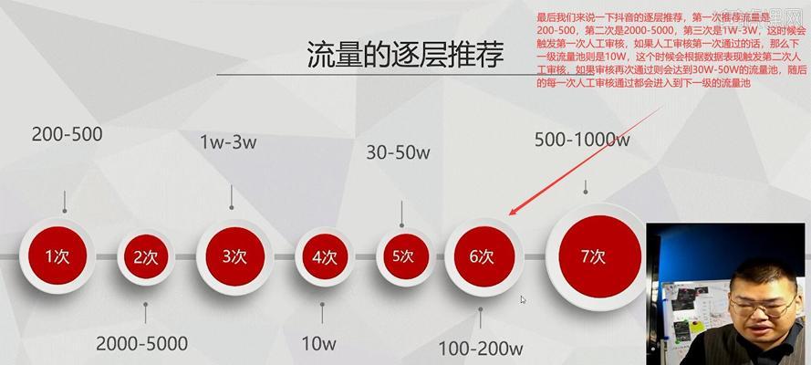 抖音自然流量推送的时间掌握方法（如何在最佳时间获得更多抖音自然流量？）