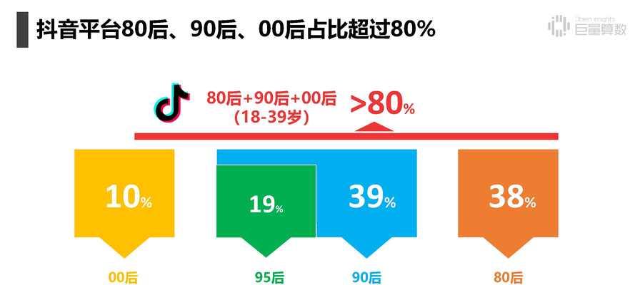 揭秘巨量百应（一站式流量变现、品牌推广神器、抖音生态新突破）