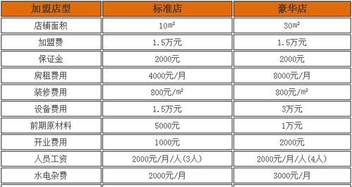 开抖店需要多少投资？（了解抖音电商经营所需的基本成本）