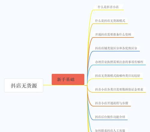 开抖店需要多少投资？（了解抖音电商经营所需的基本成本）