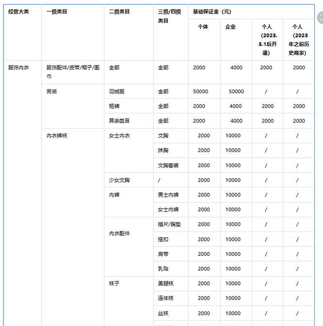 开抖音小店需要多少押金？（详细了解抖音小店的押金要求）