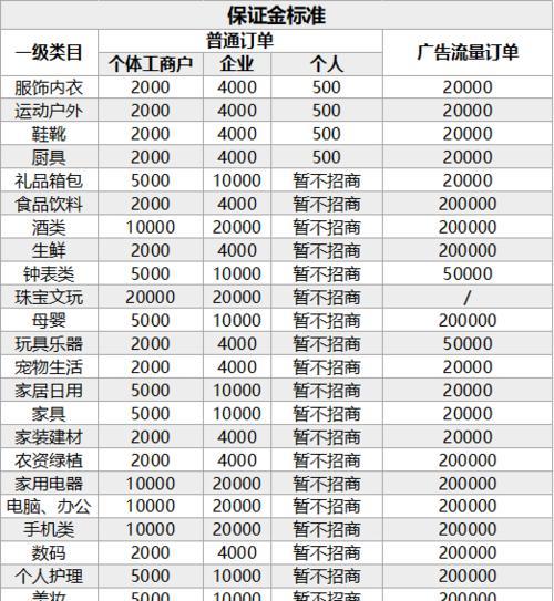 如何开通抖音小店并满足粉丝要求（从零开始建立自己的抖音小店，让粉丝满意购买）