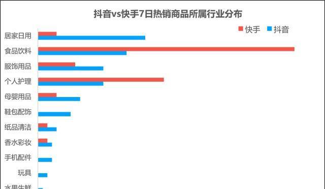 快手作品发到抖音，能否获得热门？（探究快手作品在抖音的传播效果，）