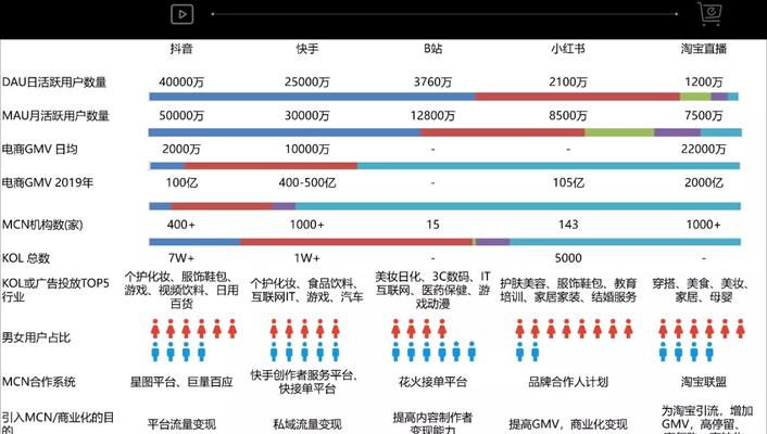 快手和抖音，谁才是流量大户？（流量战争！快手VS抖音，看看谁更胜一筹！）