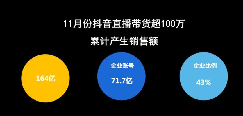 抖音直播带货的实战技巧（教你如何在抖音上利用直播卖出商品）