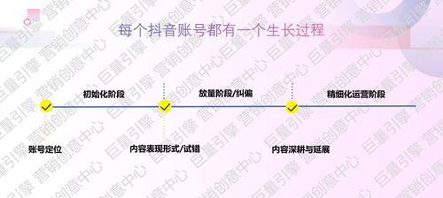 如何在抖音做好定位？（打造个性化内容吸引更多用户）