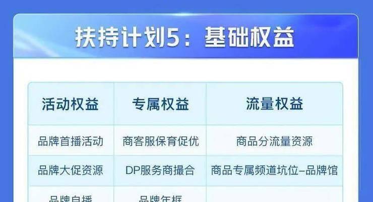 新抖音号15天流量扶持期详解（如何利用流量扶持期迅速提升抖音号曝光量）