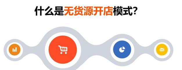 新开抖店缺乏政府扶持的困境（为什么抖店需要政府扶持？——以新开抖店为例）