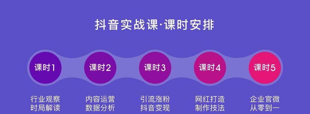 新手抖音运营，如何从零开始学习？（15个段落教你入门，抖音营销的关键在哪里？）