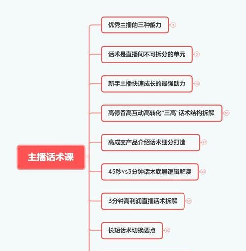 抖音号运营的时间成本有多高？（从0到1，抖音号需要多长时间运营？）