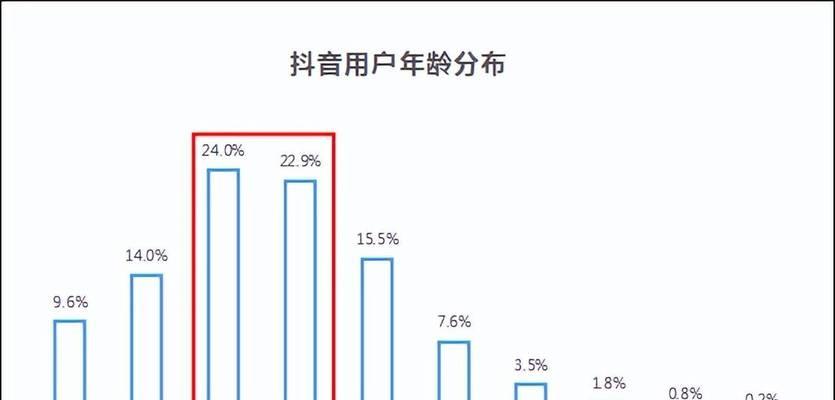 同一身份证绑定两个抖音号可开橱窗吗？（身份证绑定两个抖音号，橱窗功能开通与否的具体情况分析）