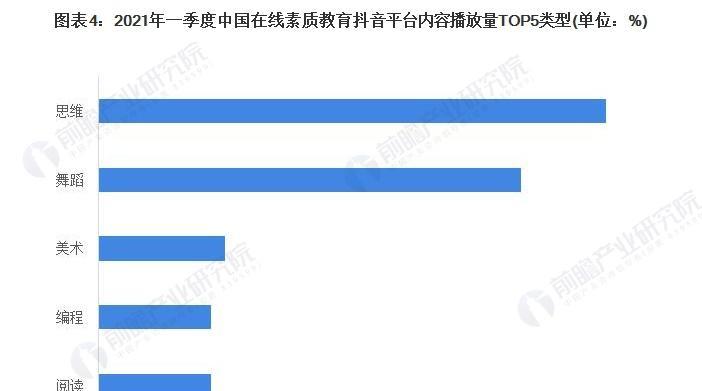 提高抖音作品播放量的技巧（从标题、内容、发布时间等多方面提升播放量）