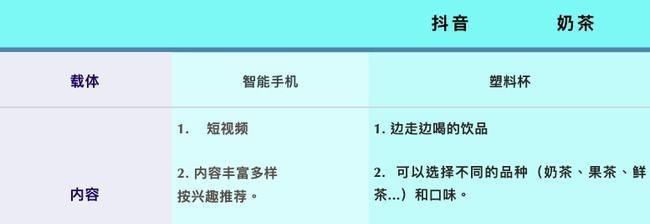 如何提高抖音视频流量？（抖音营销策略分享，教你快速提高流量）