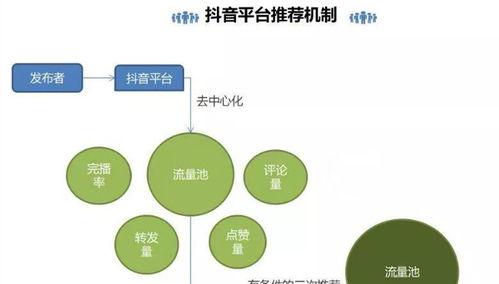 了解抖音提现审核机制（提现前需注意什么）