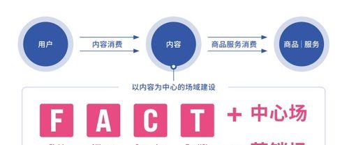 了解抖音电商排行榜管理规则（打造热门商品品牌）