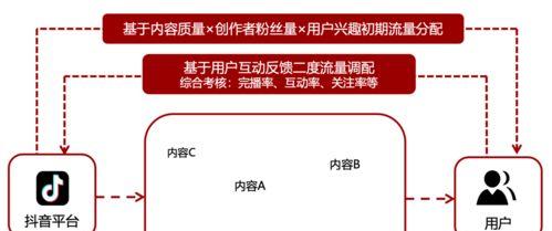 抖音短视频带货佣金（是否需要缴纳个人所得税）