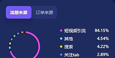 抖音为何不再追求流量（从内容、平台战略和用户体验三方面探究抖音新变革）