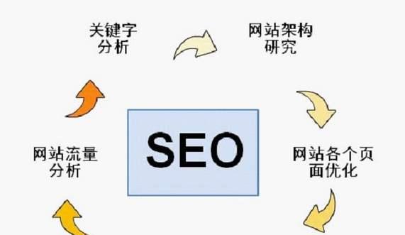 SEO优化提升方法大全（助你轻松掌握SEO优化提升的技巧）