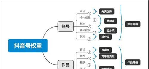 揭秘抖音号权重的奥秘（抖音号权重多少正常？如何提升）