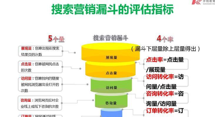 百度SEO优化和推广攻略（提升网站排名，吸引流量）