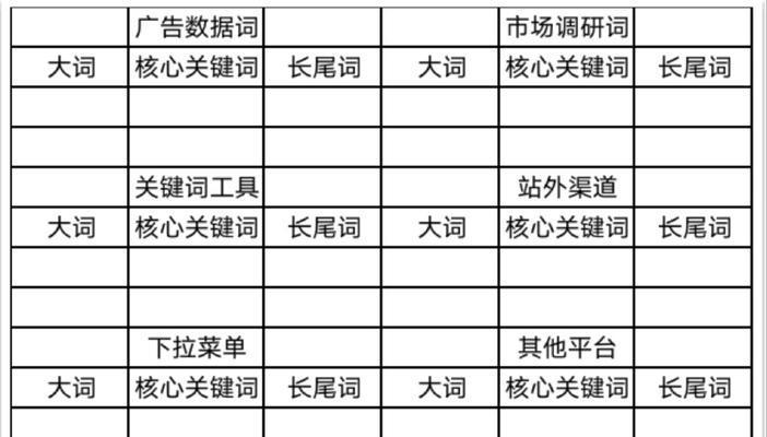 如何进行有效的布局？（提高网站流量的有效方法）