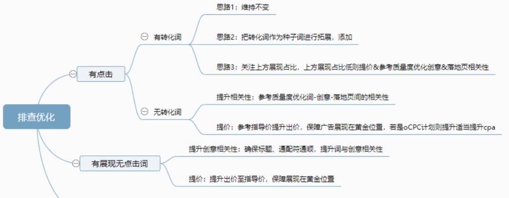 如何进行百度SEO优化？（掌握布局和注意事项，提高网站排名效果）