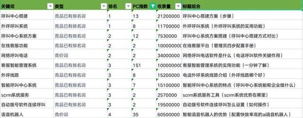 长尾挖掘与优化（提升网站排名的5个方法，分类组合的6套方案，挖掘技巧和总结）