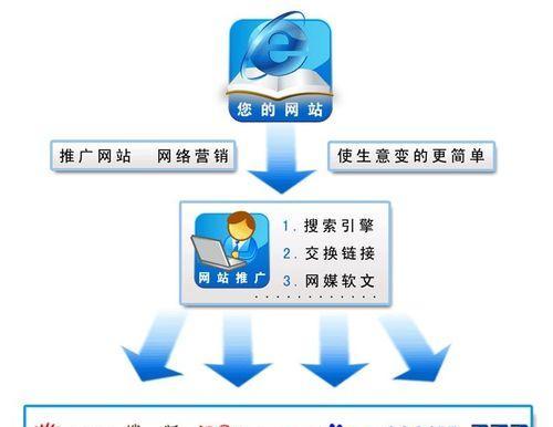 持续提高网站排名，SEO技术全解析（从百度SEO网站排名优化到长尾挖掘，一文搞定）