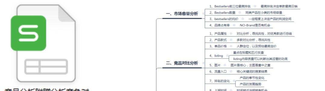 布局优化（从布局入手，让你的网站排名领先）