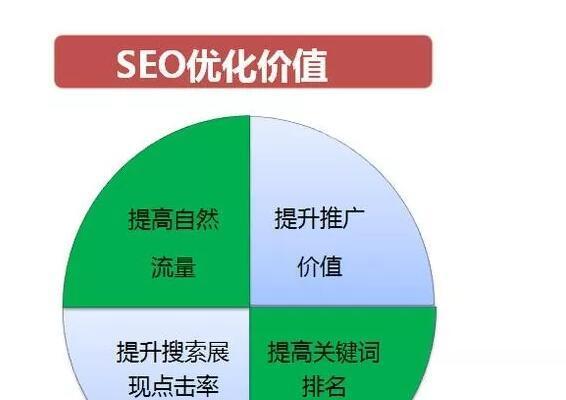 SEO优化排名的方法及技巧（提升网站排名的关键点和实用技术）